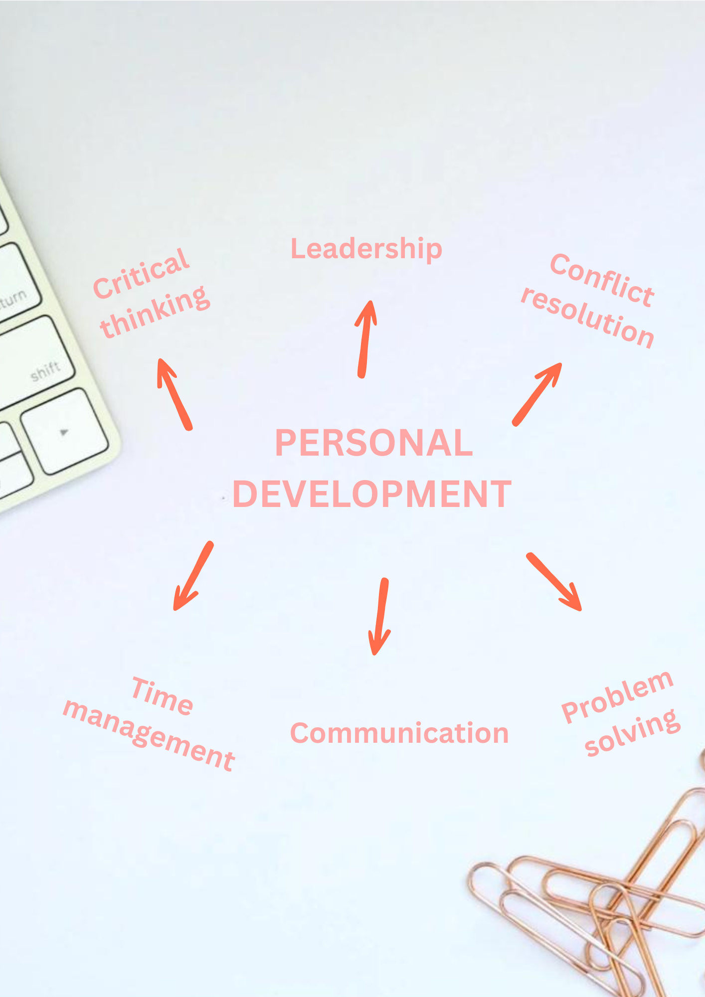 Academic and Self-Development